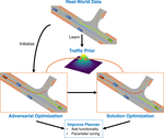 Generating Useful Accident-Prone Driving Scenarios via a Learned Traffic Prior