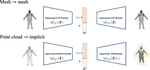 Frame Averaging for Equivariant Shape Space Learning
