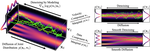 Score-Based Generative Modeling with Critically-Damped Langevin Diffusion
