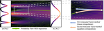 GENIE: Higher-Order Denoising Diffusion Solvers