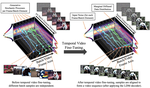 Align your Latents: High-Resolution Video Synthesis with Latent Diffusion Models