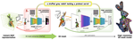 Magic3D: High-Resolution Text-to-3D Content Creation