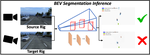 Towards Viewpoint Robustness in Bird's Eye View Segmentation