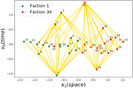 Spacetime Representation Learning
