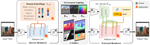 DiffusionRenderer: Neural Inverse and Forward Rendering with Video Diffusion Models