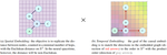 Neural Spacetimes for DAG Representation Learning