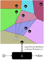 Approximation Rates and VC-Dimension Bounds for (P)ReLU MLP Mixture of Experts