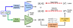 3DIoUMatch: Leveraging IoU Prediction for Semi-Supervised 3D Object Detection
