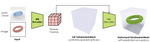Learning Deformable Tetrahedral Meshes for 3D Reconstruction