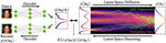 Score-based Generative Modeling in Latent Space