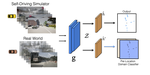 Towards Optimal Strategies for Training Self-Driving Perception Models in Simulation
