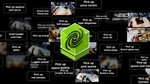 NVIDIA Cosmos