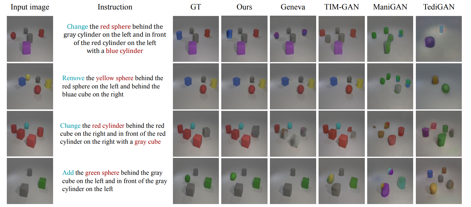 Target-Free Text-guided Image Manipulation | NVIDIA Research Taiwan