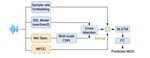 HighRateMOS: Sampling-Rate Aware Modeling for Speech Quality Assessment