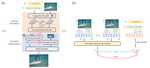GroPrompt: Efficient Grounded Prompting and Adaptation for Referring Video Object Segmentation