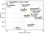 FrugalNeRF: Fast Convergence for Extreme Few-shot Novel View Synthesis without Learned Priors