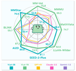 VLsI: Verbalized Layers-to-Interactions from Large to Small Vision Language Models