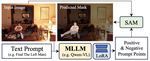 SAM4MLLM: Enhance Multi-Modal Large Language Model for Referring Expression Segmentation