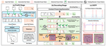 Why and When Visual Token Pruning Fails? A Study on Relevant Visual Information Shift in MLLMs Decoding