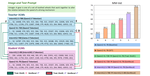 GenRecal: Generation after Recalibration from Large to Small Vision-Language Models