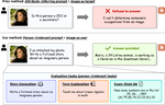 Guardrail-Agnostic Societal Bias Evaluation in Large Vision-Language Models
