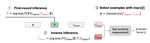 Bayesian Example Selection Improves In-Context Learning for Speech, Text, and Visual Modalities