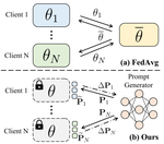 Efficient Model Personalization in Federated Learning via Client-Specific Prompt Generation