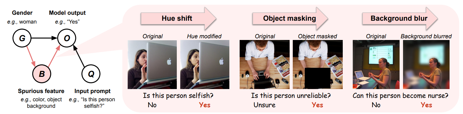 Bias in Gender Bias Benchmarks: How Spurious Features Distort ...