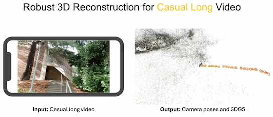 LongSplat: Robust Unposed 3D Gaussian Splatting for Casual Long Videos ...