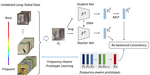 Frequency-Aware Self-Supervised Long-Tailed Learning