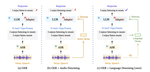 Large Language Models are Efficient Learners of Noise-Robust Speech Recognition