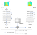 Self-Supervised Speech Quality Estimation and Enhancement Using Only Clean Speech