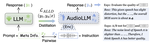 Audio Large Language Models Can Be Descriptive Speech Quality Evaluators