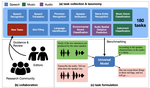 Dynamic-SUPERB Phase-2: A Collaboratively Expanding Benchmark for Measuring the Capabilities of Spoken Language Models with 180 Tasks
