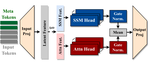 Hymba: A Hybrid-head Architecture for Small Language Models