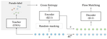 UniWav: Towards Unified Pre-training for Speech Representation Learning and Generation