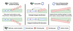 Test-Time Alignment for Large Language Models via Textual Model Predictive Control
