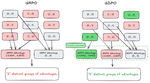 GDPO: Group reward-Decoupled Normalization Policy Optimization for Multi-reward RL Optimization