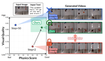 Physics in 2-Steps: Locking Motion Priors Before Visual Refinement Erases Them