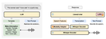 Desta: Enhancing speech language models through descriptive speech-text alignment