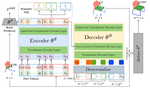 SPoVT: Semantic-Prototype Variational Transformer for Dense Point Cloud Semantic Completion