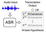 HyPoradise: An Open Baseline for Generative Speech Recognition with Large Language Models