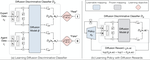 Diffusion-Reward Adversarial Imitation Learning