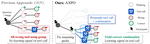 Agent Explorative Policy Optimization for Multimodal Agentic Reasoning