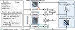 Hide to See: Reasoning-prefix Masking for Visual-anchored Thinking in VLM Distillation