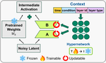 TC-LoRA: Temporally Modulated Conditional LoRA for Adaptive Diffusion Control