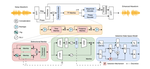 An Investigation of Incorporating Mamba for Speech Enhancement