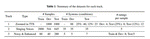 The VoiceMOS Challenge 2024: Beyond Speech Quality Prediction