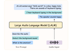 DeSTA2.5-Audio: Toward General-Purpose Large Audio Language Model with Self-Generated Cross-Modal Alignment