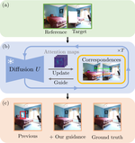 CorrFill: Enhancing Faithfulness in Reference-based Inpainting with Correspondence Guidance in Diffusion Models